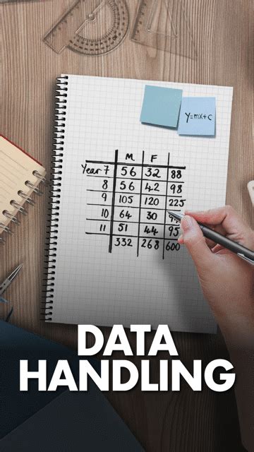Objective of Data Handling に対する画像結果