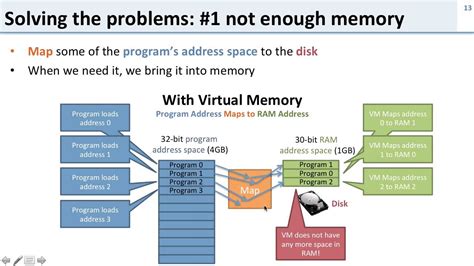 Toradh íomhá ar Virtual Memory Computing