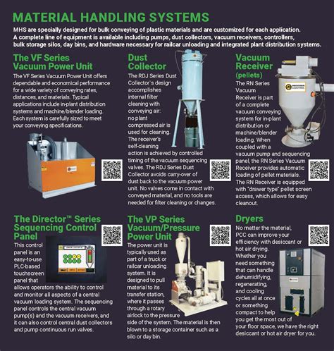 Image result for Process Control Corporation