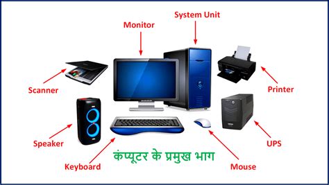 Image result for Computer System Diagram in Hindi