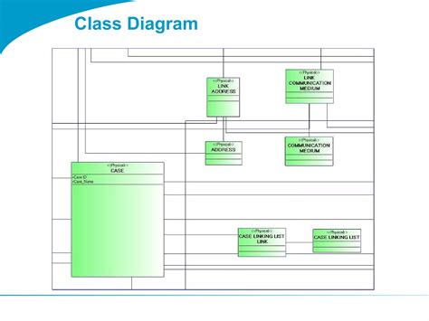 Afbeeldingsresultaten voor Application Communication Diagram TOGAF Example