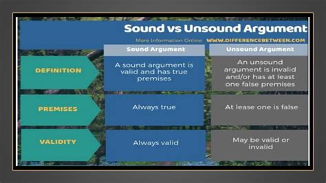 Image result for Argument Sound Effect