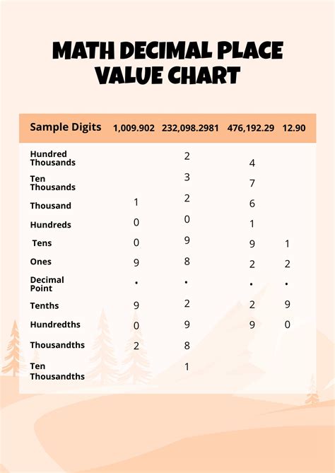 Toradh íomhá ar Math Unit Conversion Chart