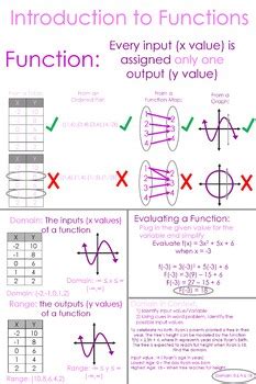 Image result for Input/Output Function Anchor Chart