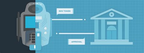 Image result for EMV Payment Terminal