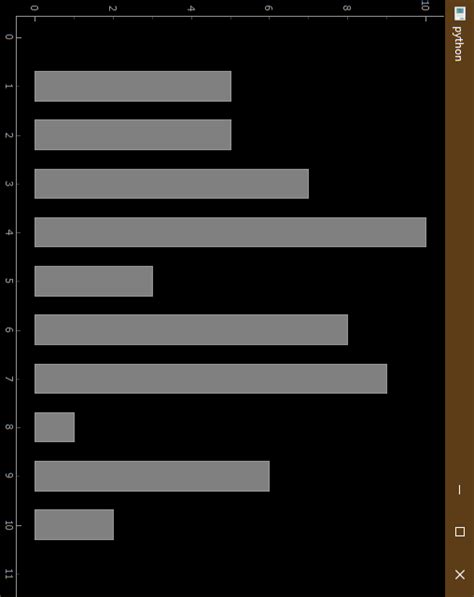 Toradh íomhá ar Pyqtgraph Scale Bar