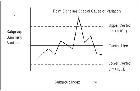 Afbeeldingsresultaten voor Poisson Shewhart Control Chart