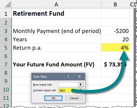 Image result for DataTable Analysis Excel