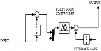 Image result for Fuzzy Logic Control Box