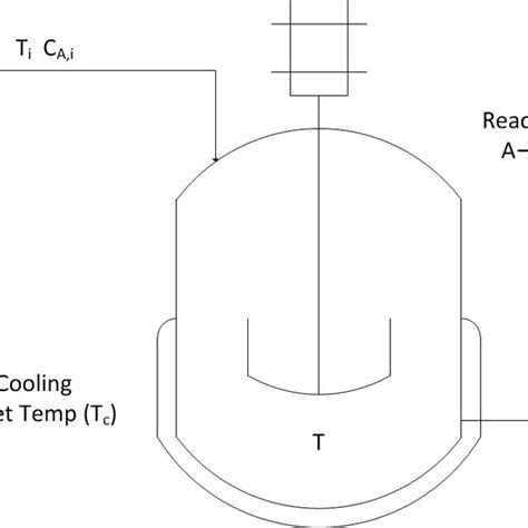 Mathmatical Model for First Order Reaction Kinetics에 대한 이미지 결과