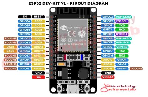 Toradh íomhá ar Esp32 Data Sheet PDF