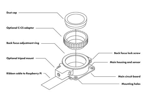 Raspberry Pi HQ Camera Module に対する画像結果