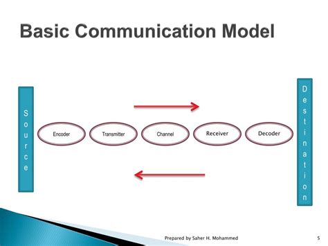 Image result for Communication Cool Pics