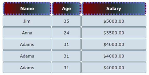 Afbeeldingsresultaten voor HTML Table Border-Radius
