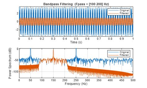 Toradh íomhá ar Interconversion to Low-Pass and Band Pass Using MATLAB