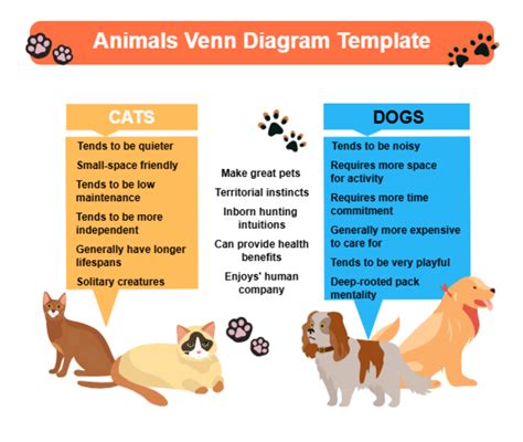 تصویر کا نتیجہ برائے Machine Learning Venn Diagram