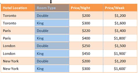 Afbeeldingsresultaten voor How to Add a Row with No Columns in Word