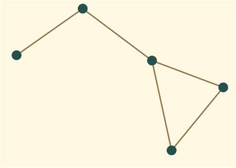 Image result for Graph in Geometry