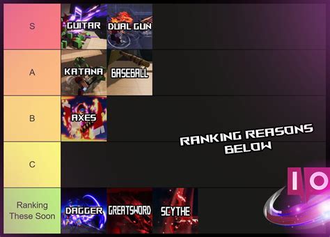 Afbeeldingsresultaten voor Roblox Zombie Attack Tier List