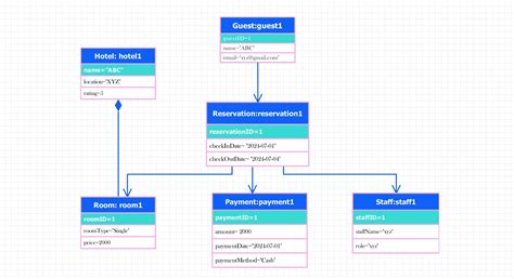 Image result for UML Diagram plc Progrogramma