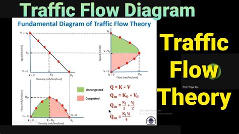 Toradh íomhá ar Network Traffic Flow Graph
