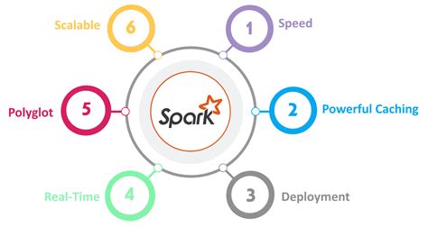 Image result for Spark SQL Architecture