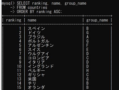 Image result for SQL 昇順