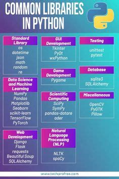 Image result for Suggestion to Programming