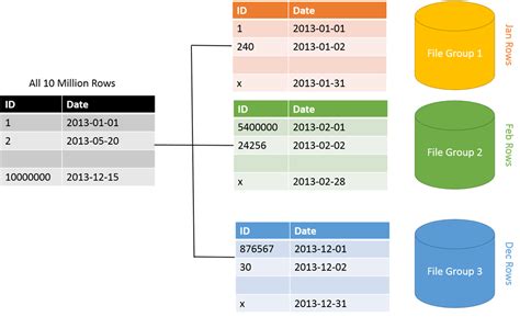 Toradh íomhá ar How to Partition SQL Query