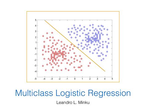 Image result for Logistic Regression Multi-Class Dataset