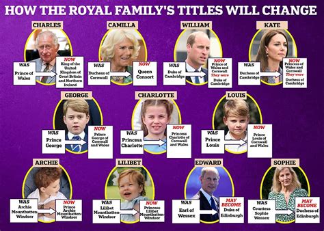 Image result for British Royal Family Tree Chart