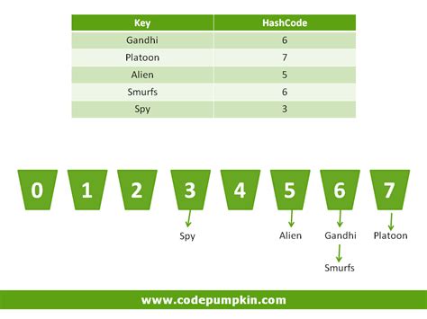 Java Code Shows HashMap に対する画像結果