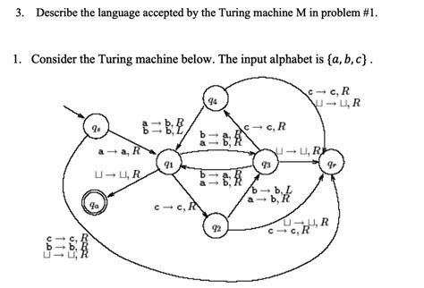 Image result for Turing Machine Problems X Y