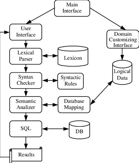 System Archteture に対する画像結果
