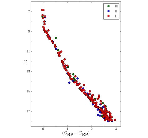 Image result for What Does an Open Cluster Look Like