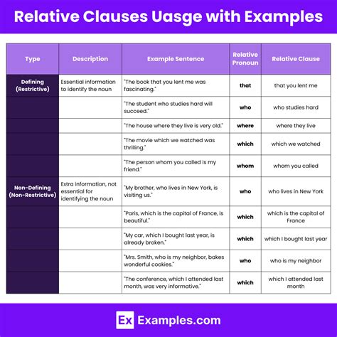 Relative Clause Examples に対する画像結果