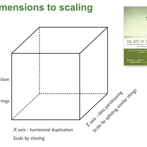 Soa Diagram に対する画像結果