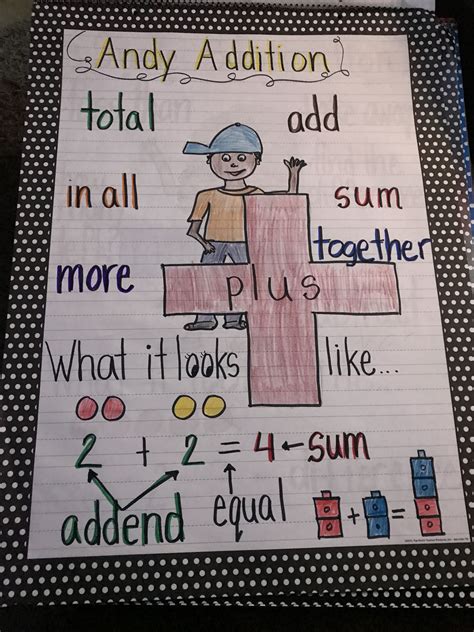 Kindergarten Math Anchor Charts に対する画像結果