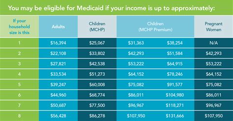 Image result for Medicaid Services