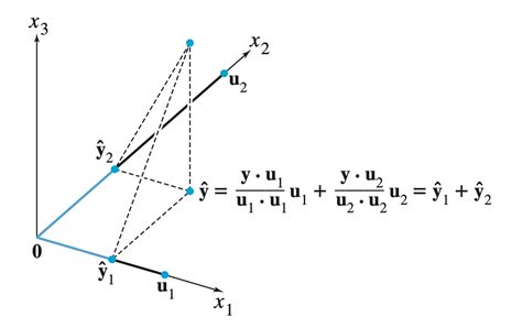 3D Vector Linear Algebra に対する画像結果