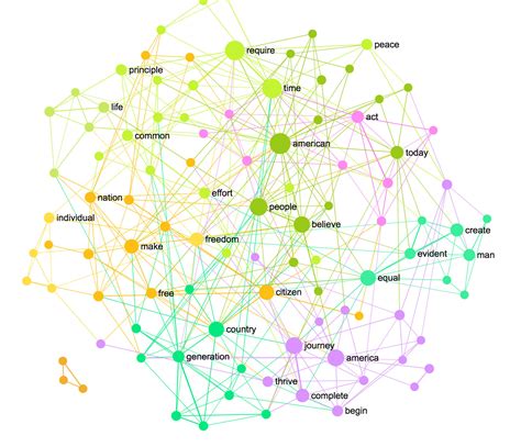 Frameworks Word Cloud に対する画像結果