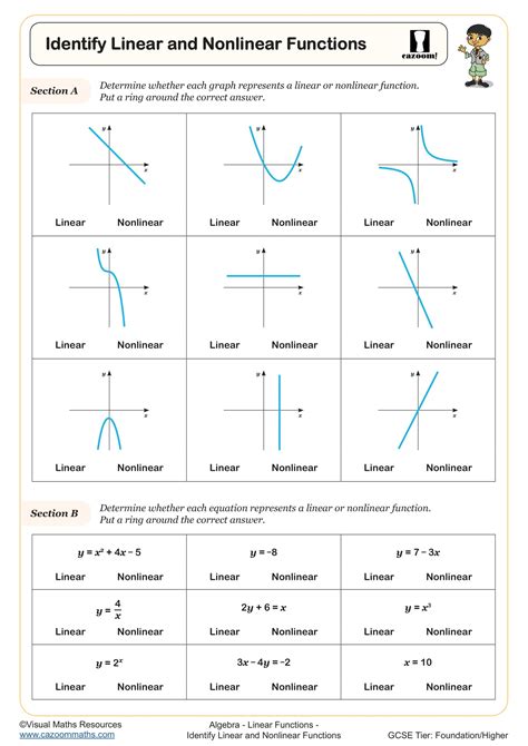Image result for Common Non Linear Functions