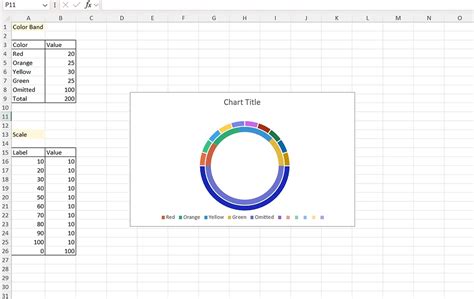 Image result for Create Speedometer Chart Excel