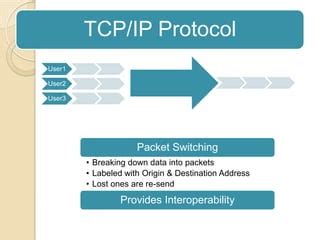 Image result for Internet Technology HTML