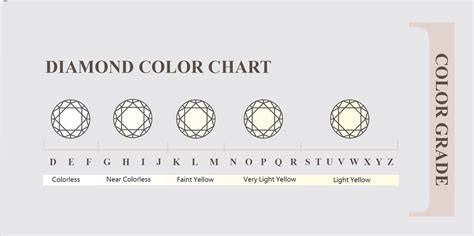 Image result for All Diamond Colors