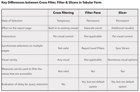Toradh íomhá ar How to Filter in Power Bi Based On User