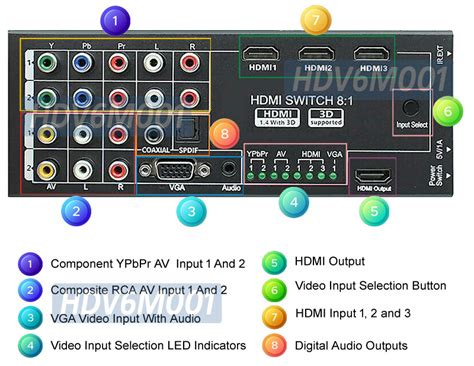 Image result for Surround Sound System HDMI Input