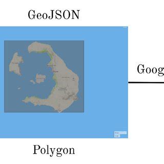 Data Reception From Satellite Flow Chart に対する画像結果