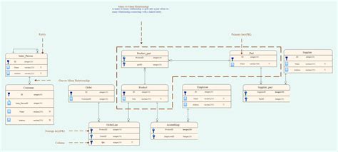 Image result for Inventory Management System ER Diagram Example
