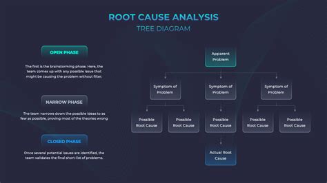 Binary Analysis Flow Chart ಗಾಗಿ ಇಮೇಜ್ ಫಲಿತಾಂಶ